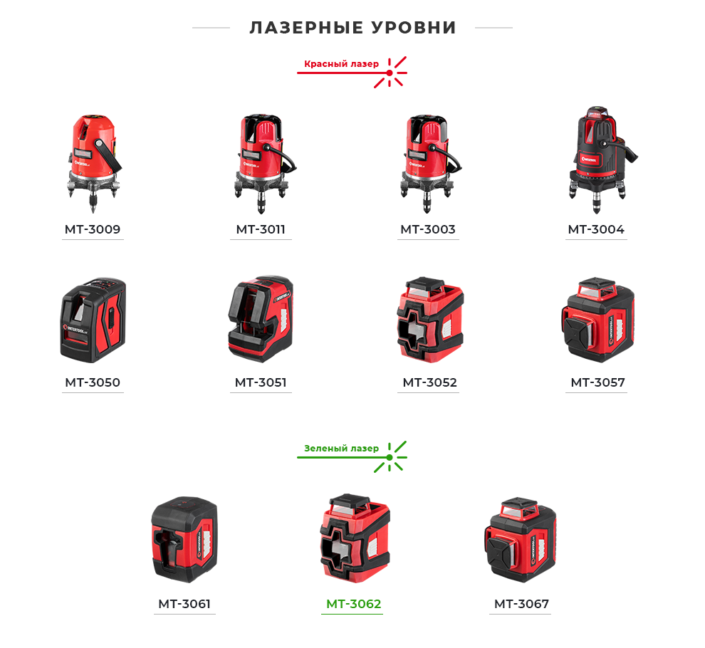 Линейка лазерных уровней