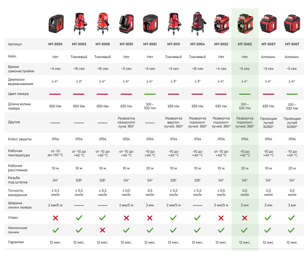 Сравнительная таблица