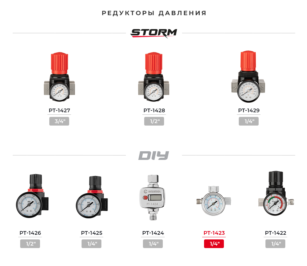 Лейка редукторов