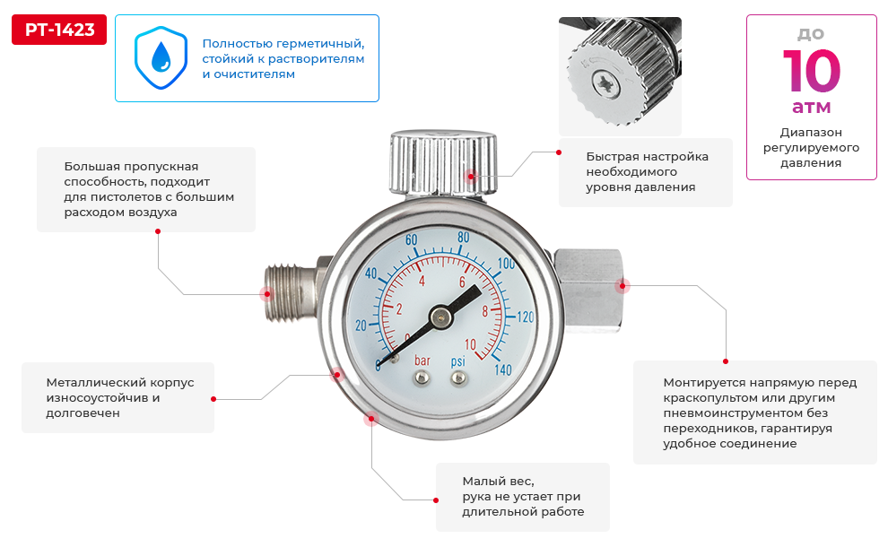 Преимущества модели