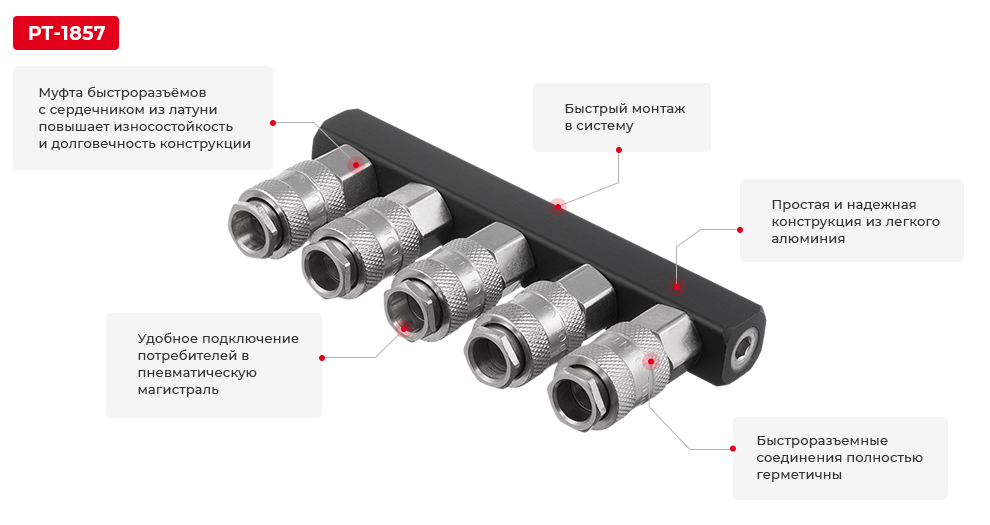 Преимущества модели