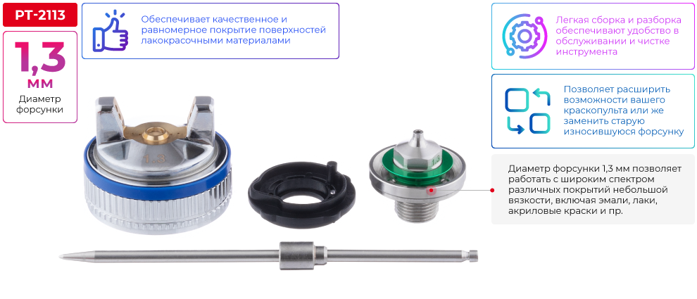 Преимущества модели
