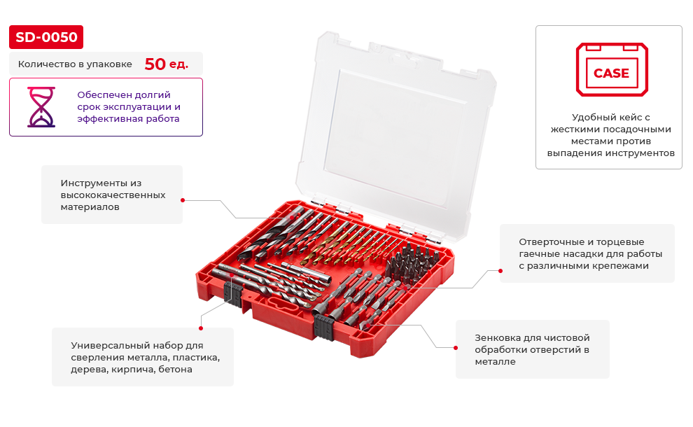 Преимущества модели