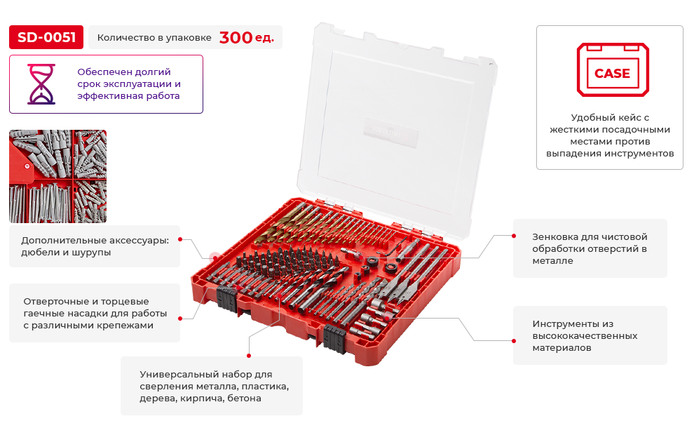 Преимущества модели