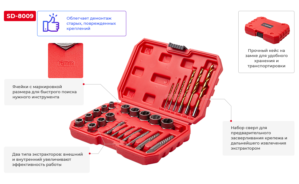 Преимущества модели