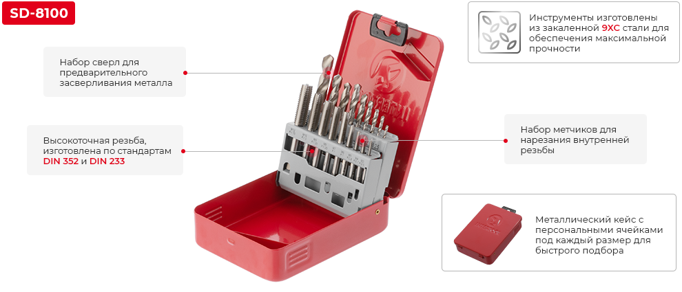 Преимущества модели