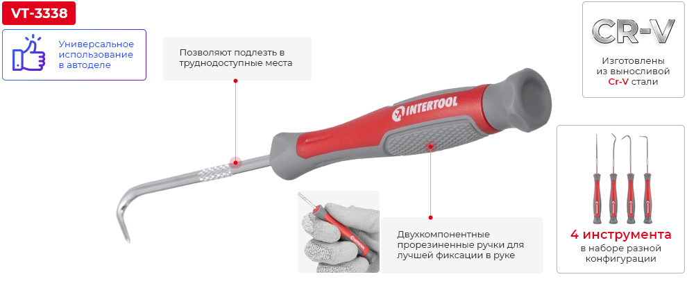 Переваги моделі
