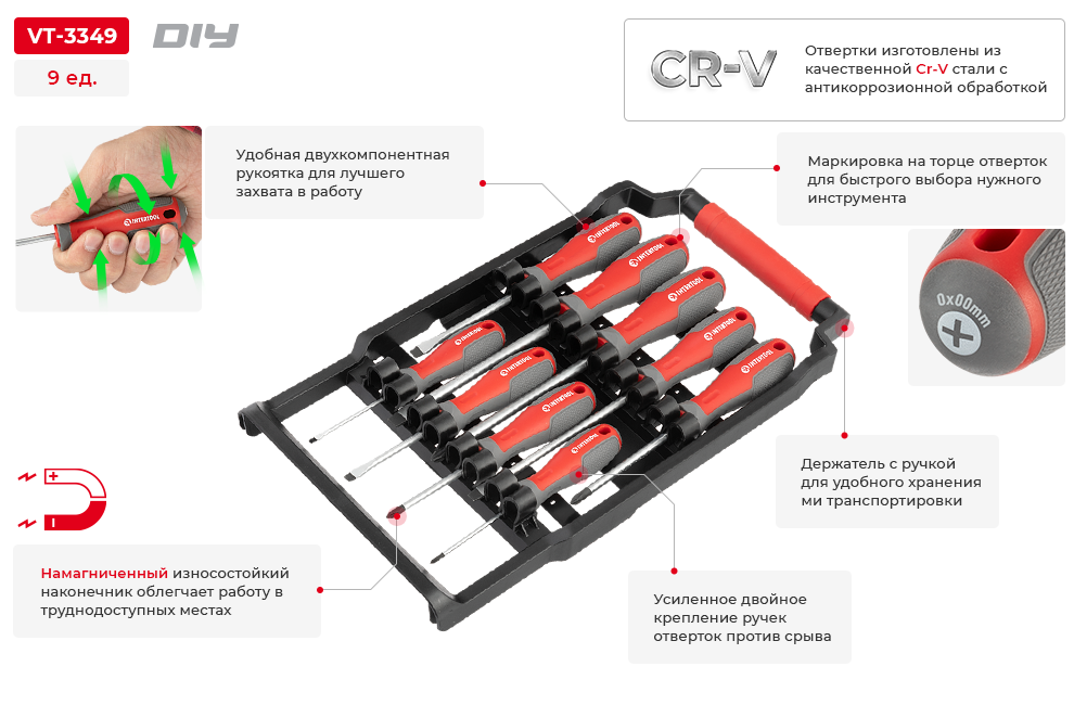 Преимущества модели