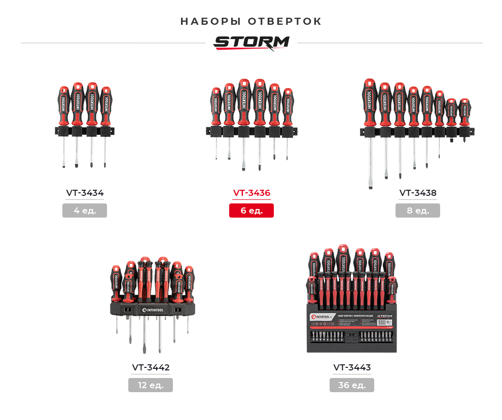 Линейка наборов отверток DIY