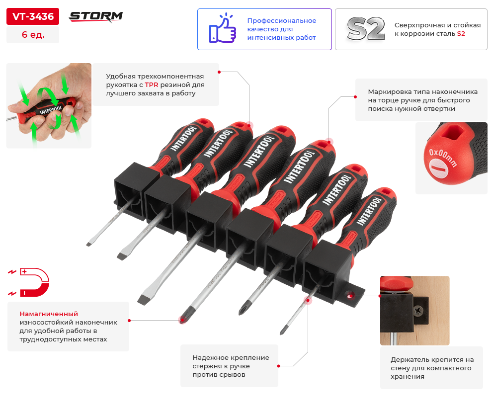 Преимущества модели