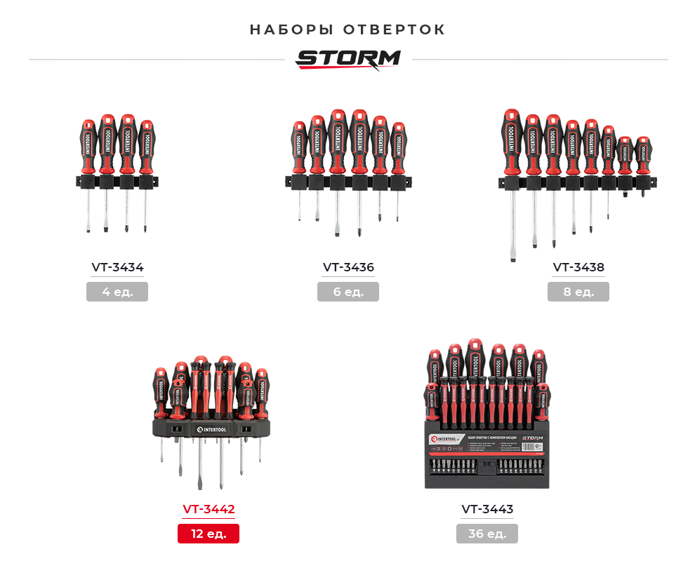 Линейка наборов отверток STORM