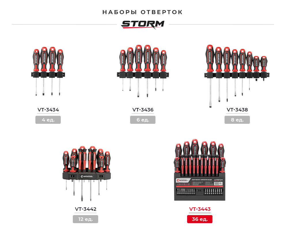 Линейка наборов отверток STORM