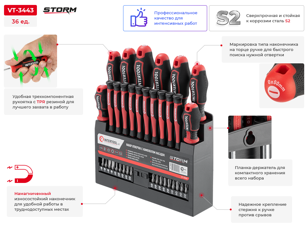 Преимущества модели