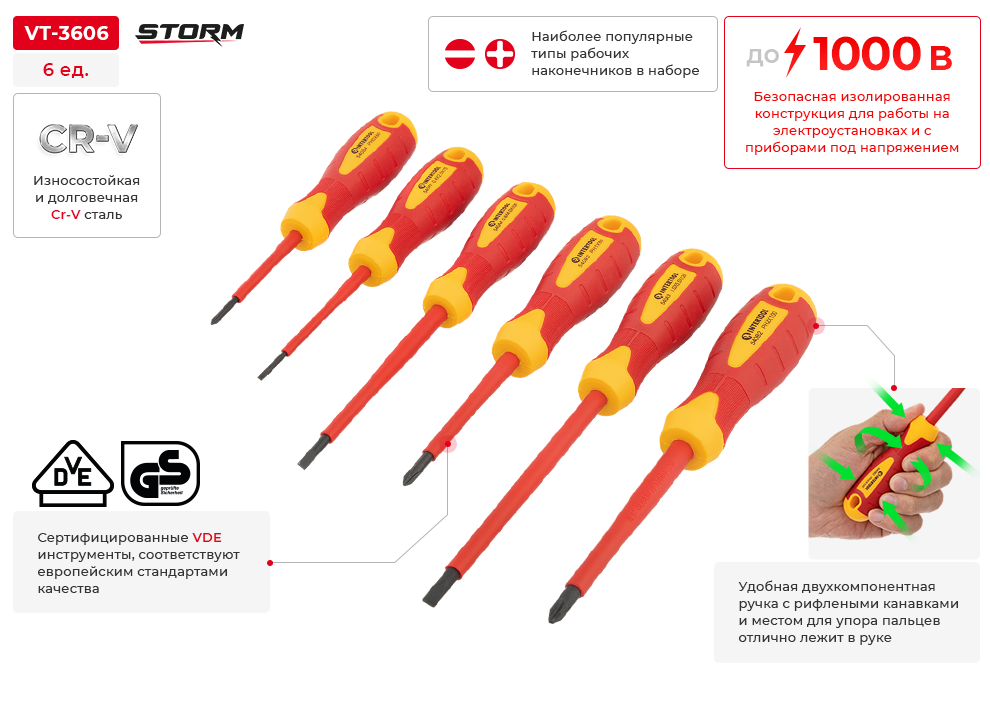 Преимущества модели