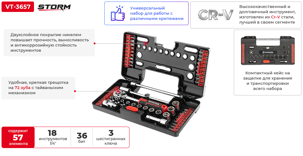 Преимущества модели