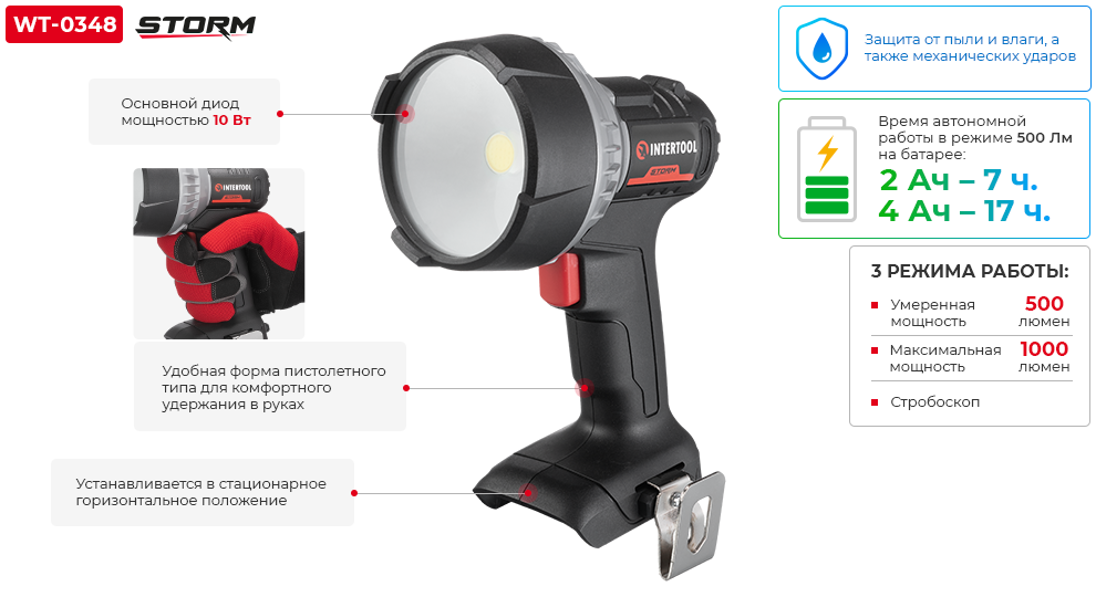Преимущества модели