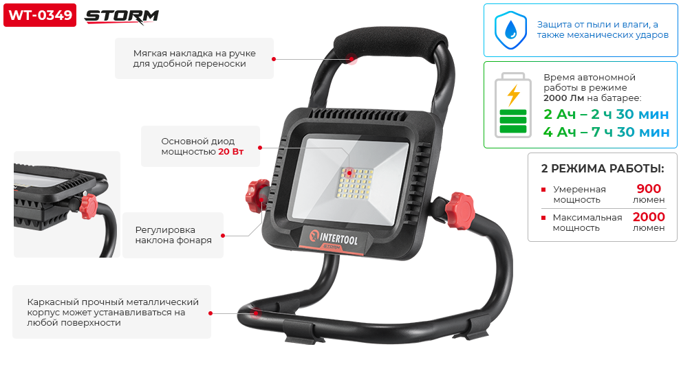 Преимущества модели