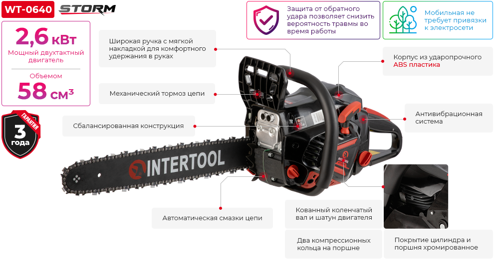 Переваги моделі