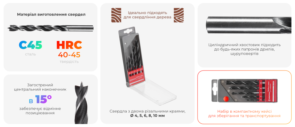 Переваги моделі