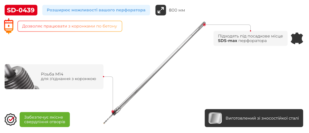 Переваги моделі