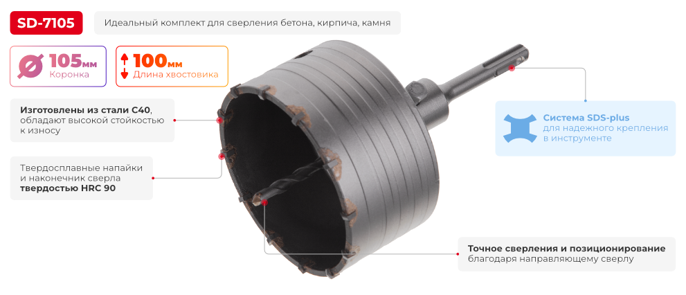 Преимущества модели