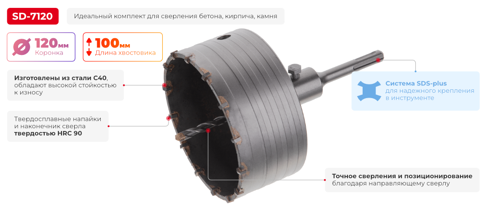 Преимущества модели