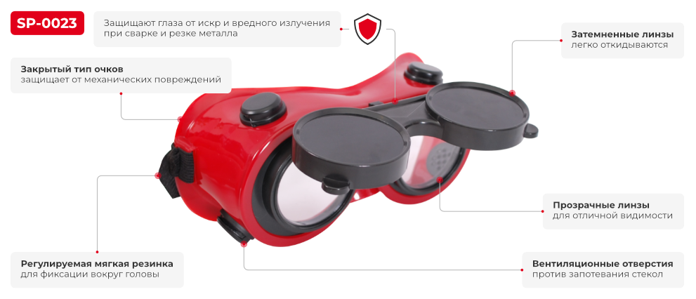 Преимущества модели