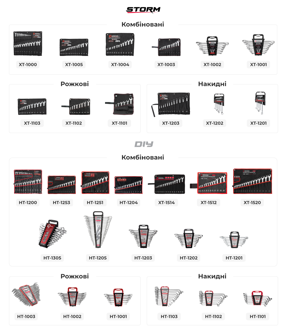 Лінійка ключів