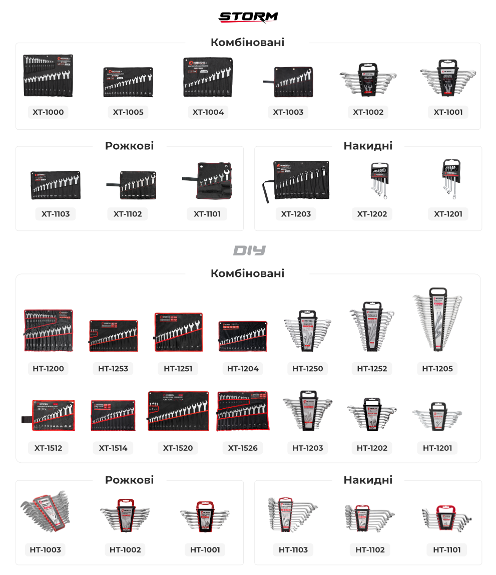 Лінійка наборів ключів комбінованих