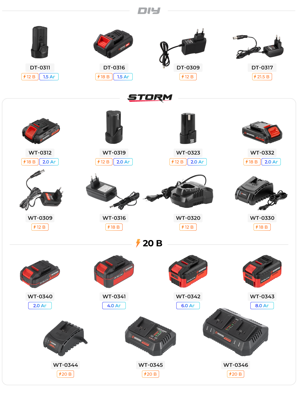 Лінійка зарядок та АКБ