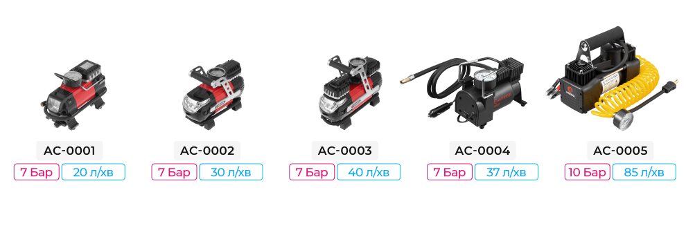Лінійка автомобільних компресорів