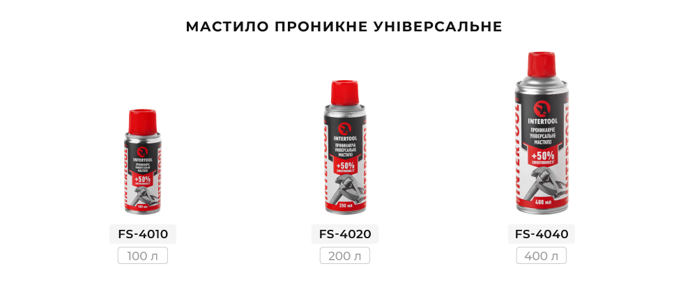 Лінійка мастил