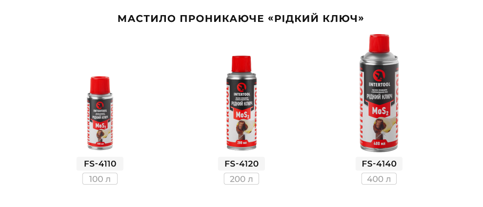 Лінійка мастил