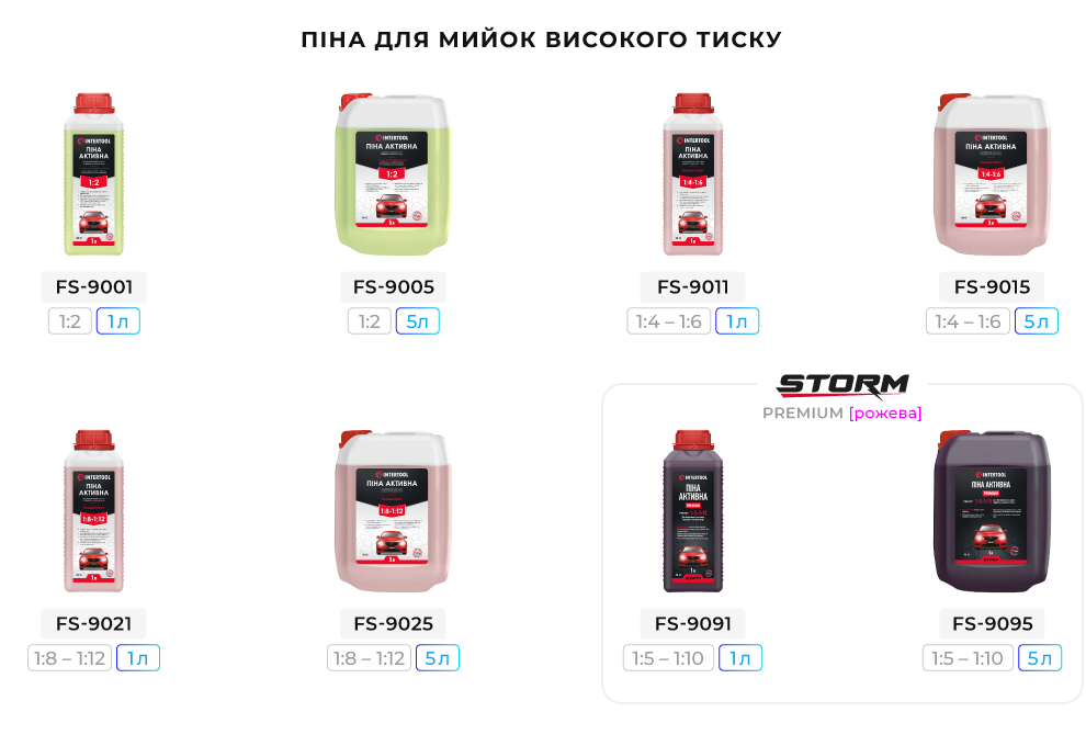 Переваги моделі