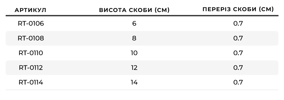 Асортимент
