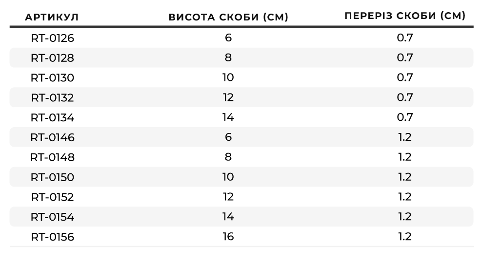 Асортимент