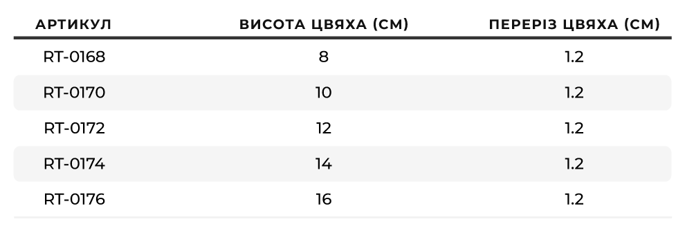 Асортимент