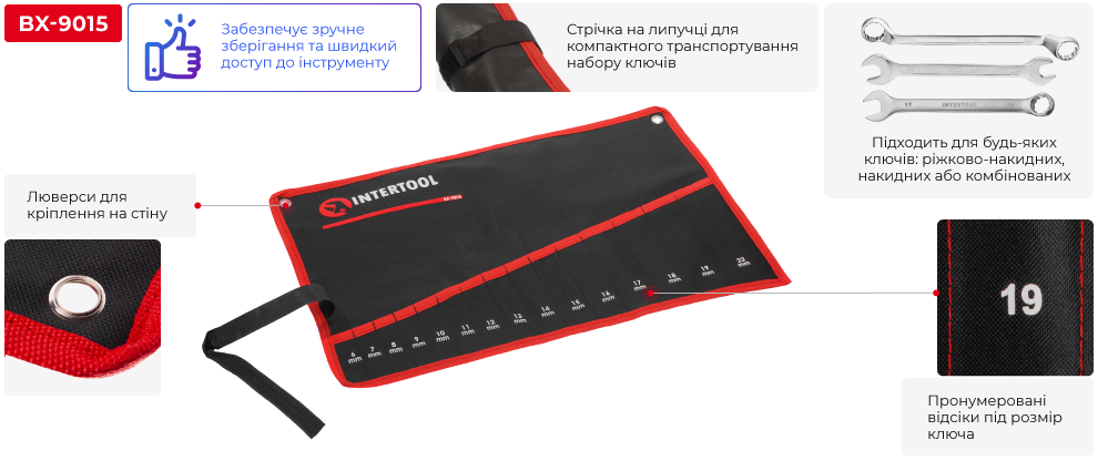 Переваги моделі