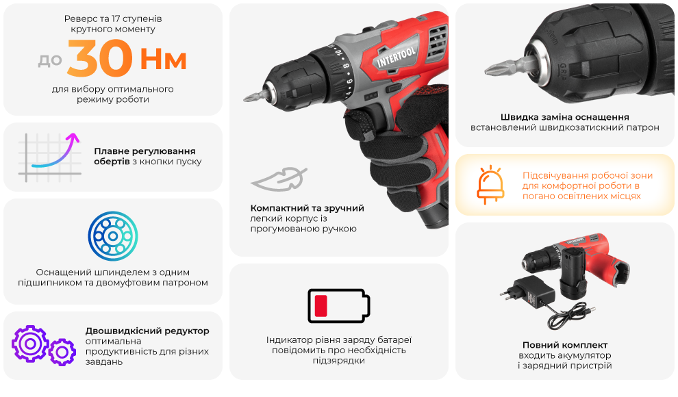 Переваги моделі