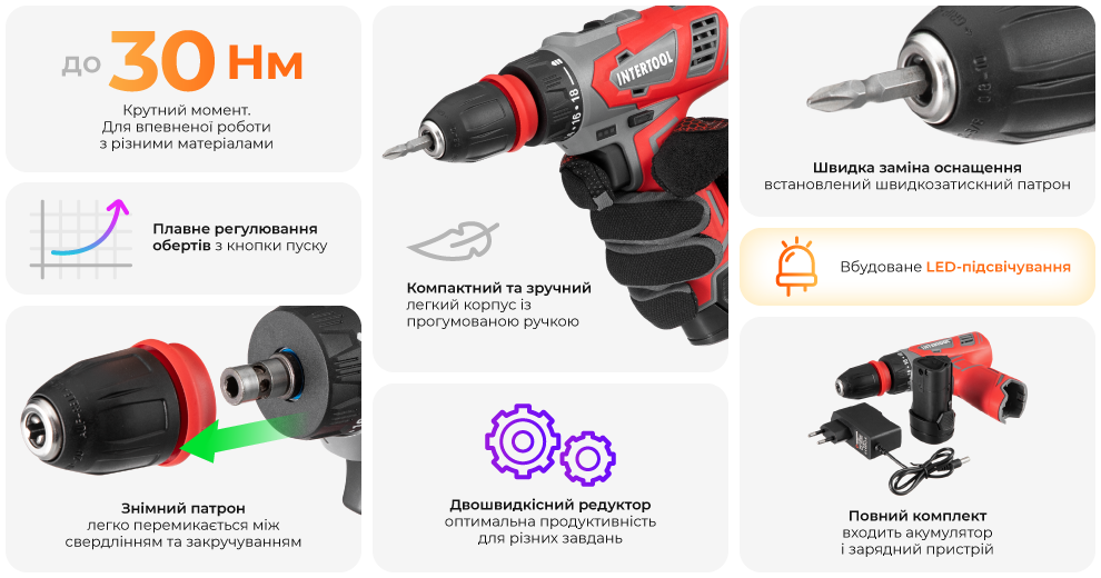 Переваги моделі