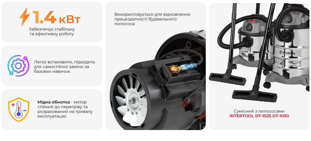 Переваги моделі