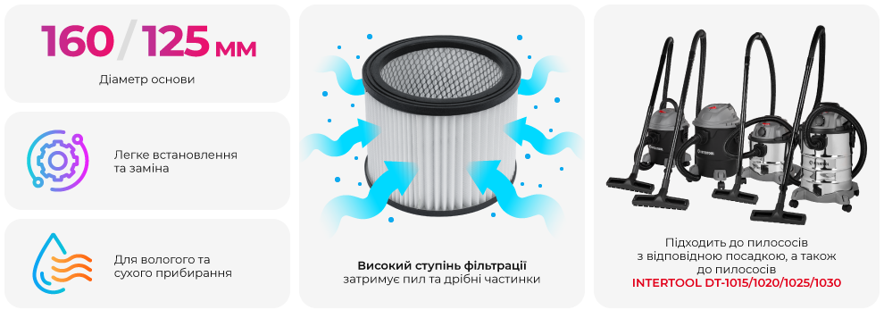 Переваги моделі