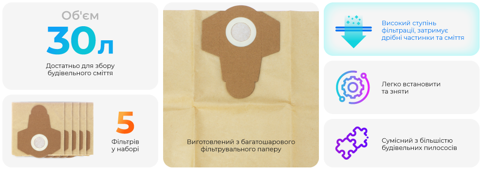 Переваги моделі