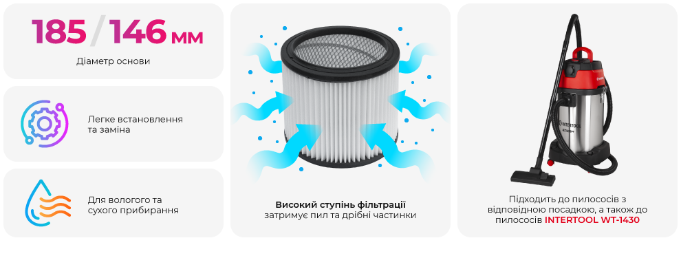 Переваги моделі