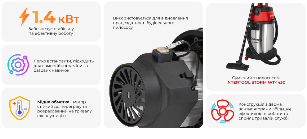 Переваги моделі