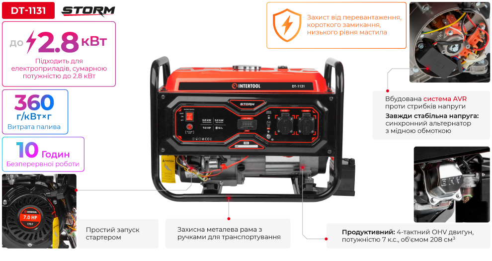 Переваги моделі