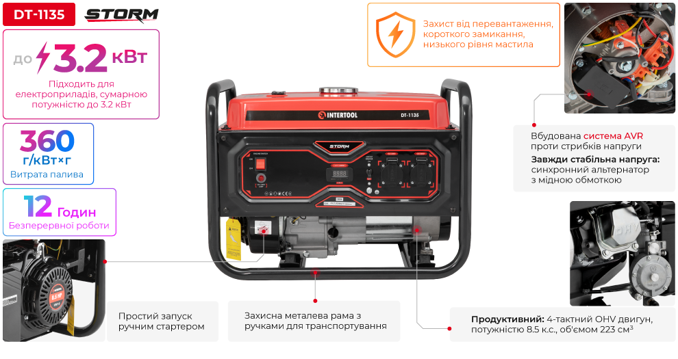 Переваги моделі