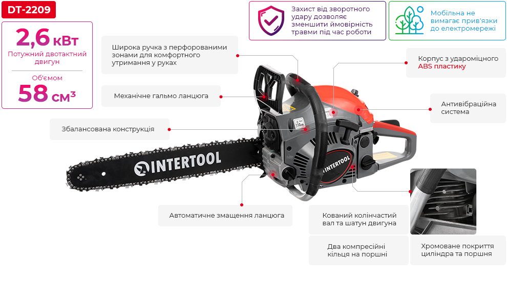 Переваги моделі