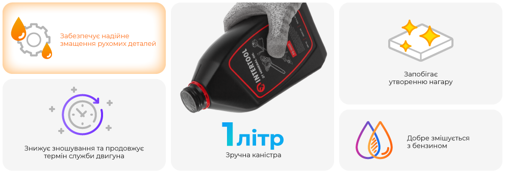 Переваги моделі