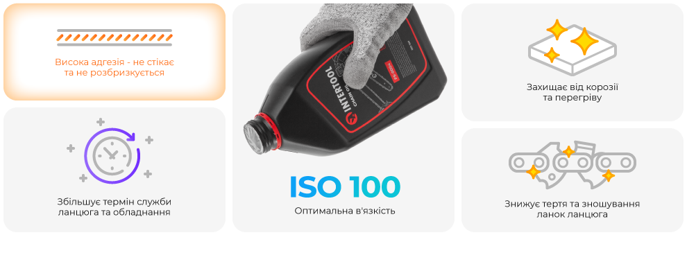 Переваги моделі